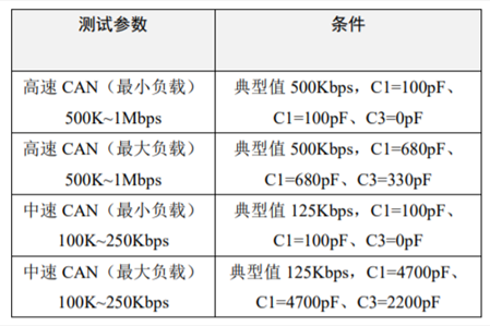 為什麼CAN一致性測試中這幾項如此重要？