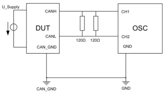 為什麼CAN一致性測試中這幾項如此重要？
