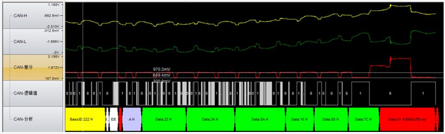 為什麼CAN一致性測試中這幾項如此重要？