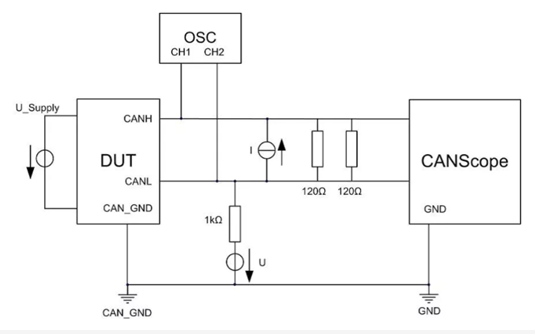 為什麼CAN一致性測試中這幾項如此重要？