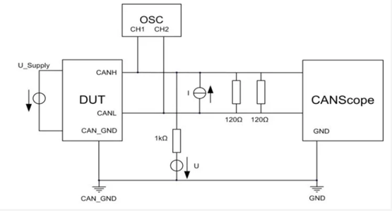 為什麼CAN一致性測試中這幾項如此重要？