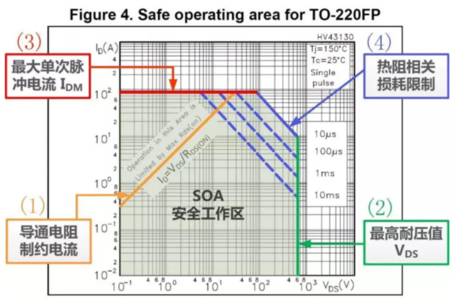 板子上的MOSFET莫名炸機，多半是這個原因！
