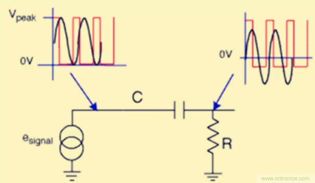 解惑：耦合在電路中的作用？為什麼需要耦合？