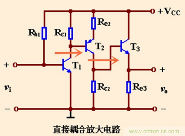 解惑：耦合在電路中的作用？為什麼需要耦合？