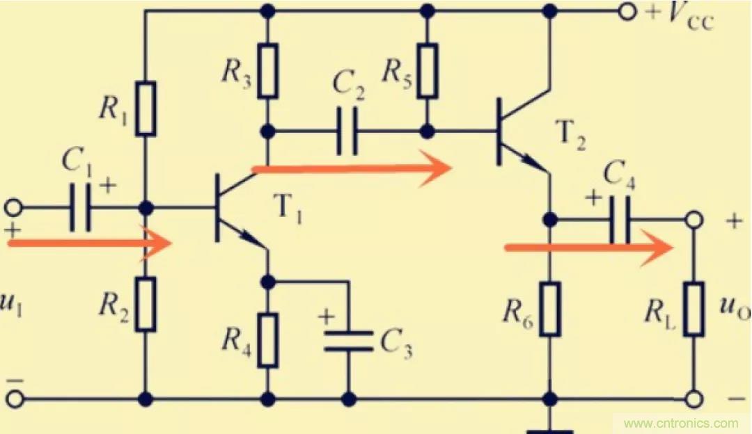 解惑：耦合在電路中的作用？為什麼需要耦合？