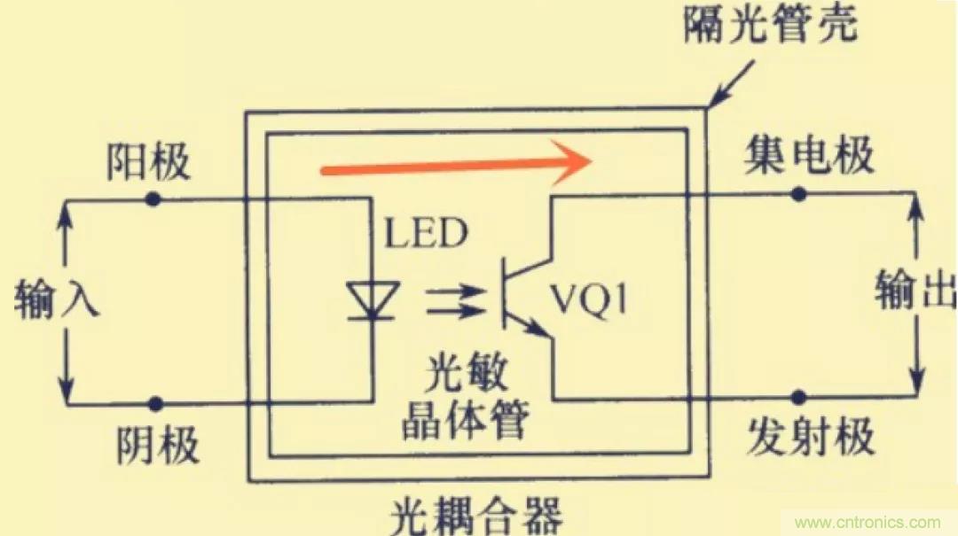 解惑：耦合在電路中的作用？為什麼需要耦合？