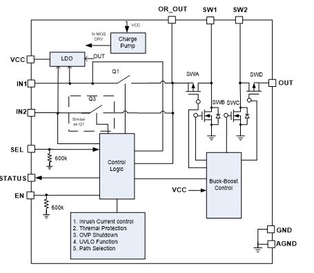 用於便攜式設備的簡化版USB Type-C 電源管理設計