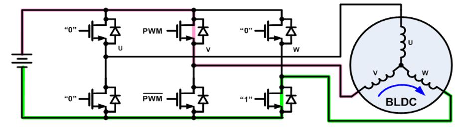 無刷直流電機、有刷直流電機：該如何選擇？