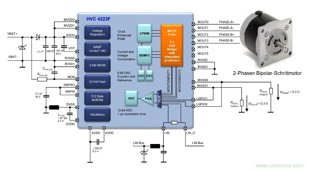 如何優化嵌入式電機控製係統的功率耗散和溫度耗散？