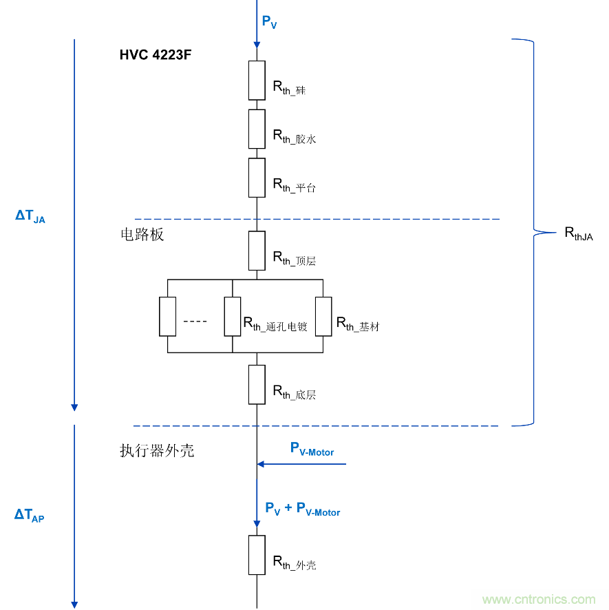 如何優化嵌入式電機控製係統的功率耗散和溫度耗散？