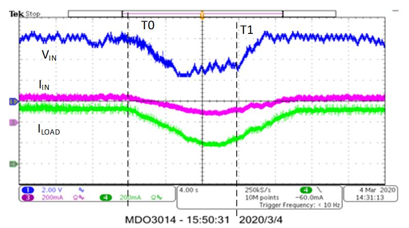 基於鋰離子電池充電器IC的最大功率點追蹤係統