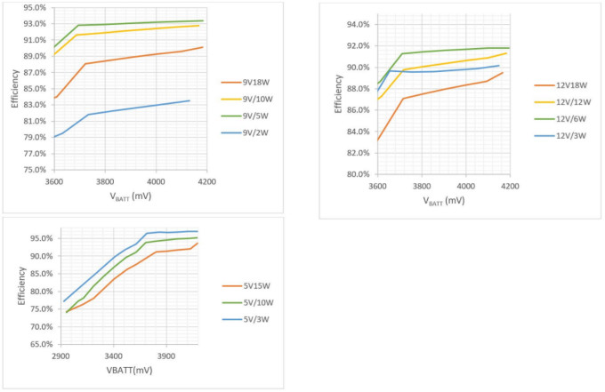 基於鋰離子電池充電器IC的最大功率點追蹤係統