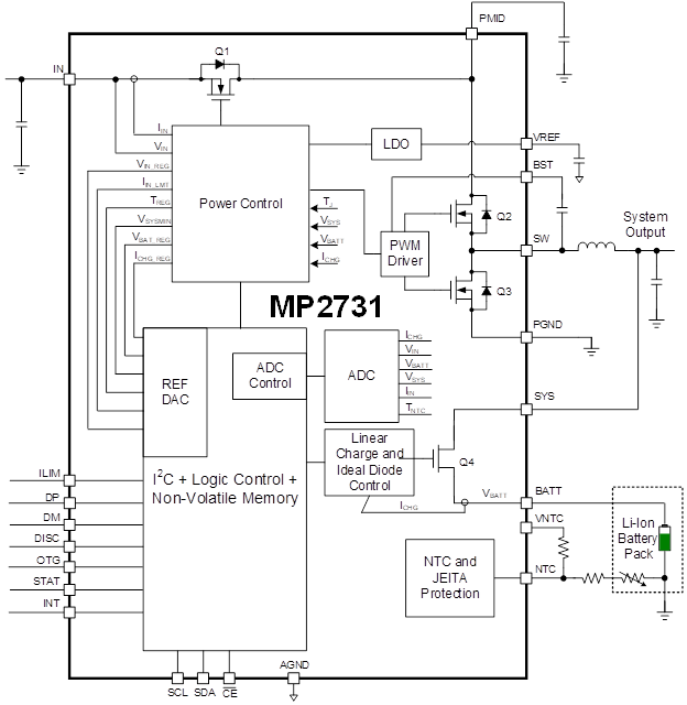 基於鋰離子電池充電器IC的最大功率點追蹤係統