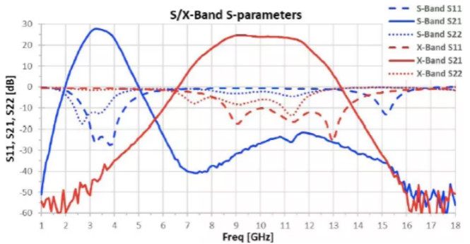 利用可采用電子方式重新配置的GaN功率放大器，徹底改變雷達設計