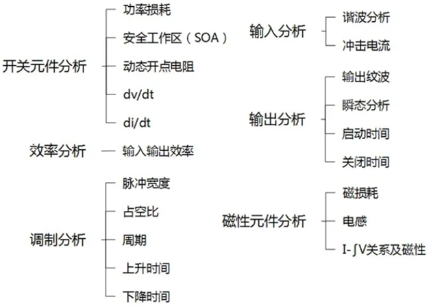 一台示波器，如何輕鬆搞定電源信號完整性測試？