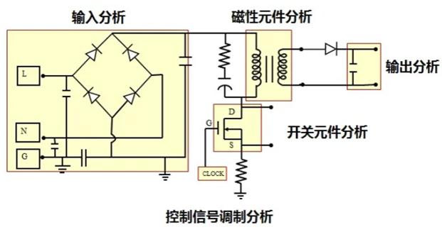 一台示波器，如何輕鬆搞定電源信號完整性測試？