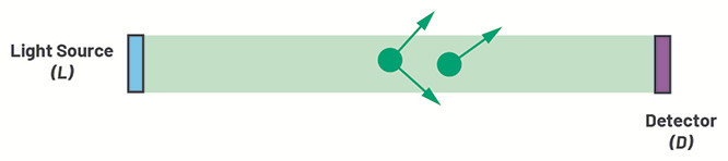 降低誤報率&mdash;&mdash;煙霧報警器如何通過漢堡包煙霧幹擾報警測試