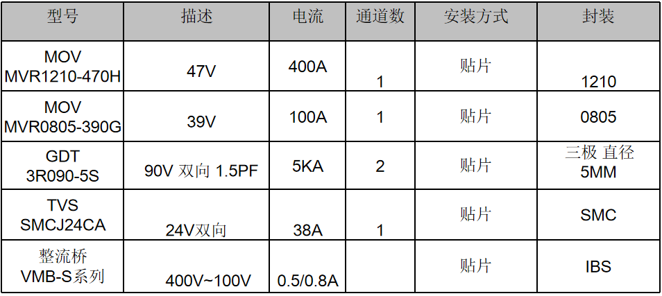 伺服電機驅動接口、電源保護方案