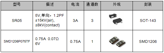 伺服電機驅動接口、電源保護方案