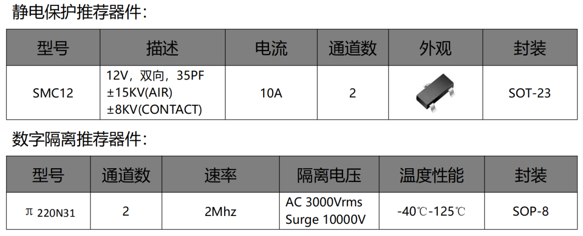 伺服電機驅動接口、電源保護方案