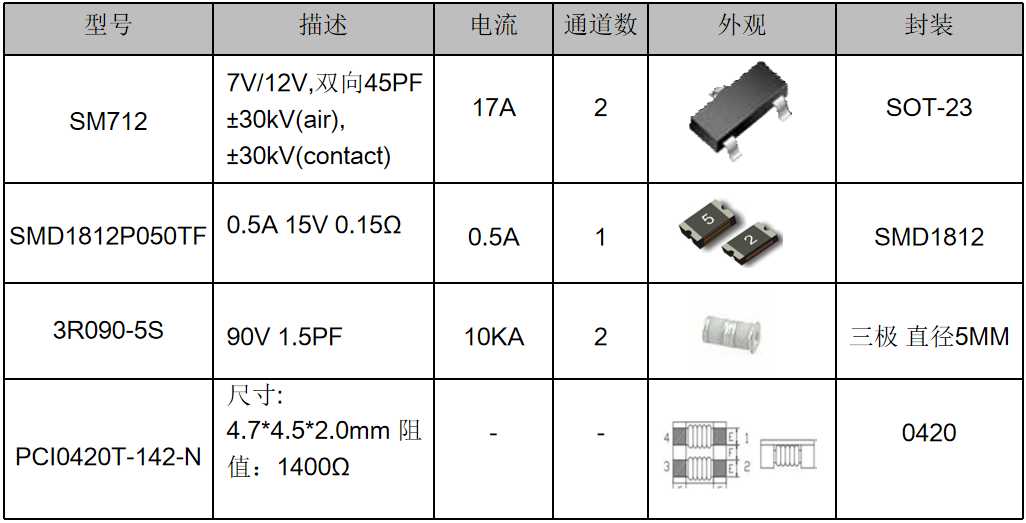 伺服電機驅動接口、電源保護方案