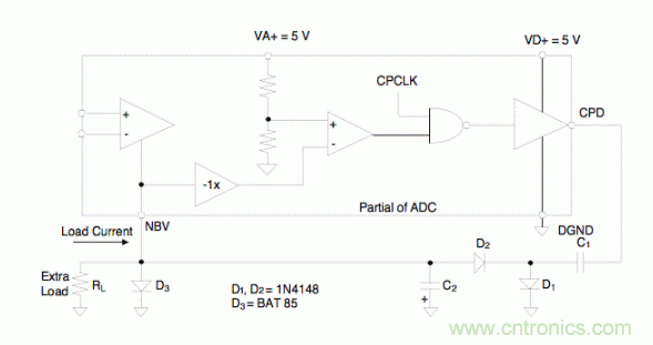 如何將電荷泵電路用於係統設計