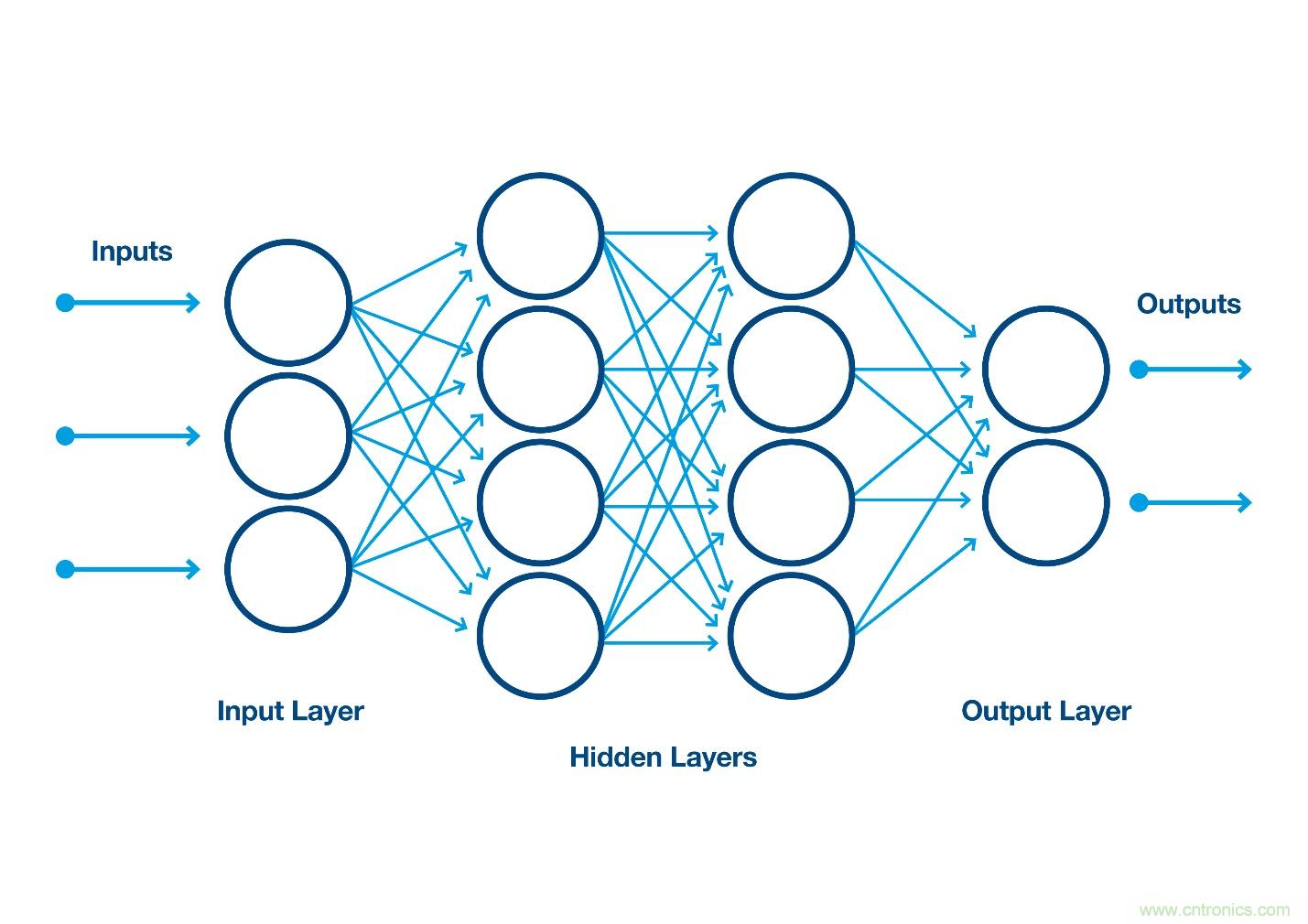 如何利用人工智能改善自動光學檢測？