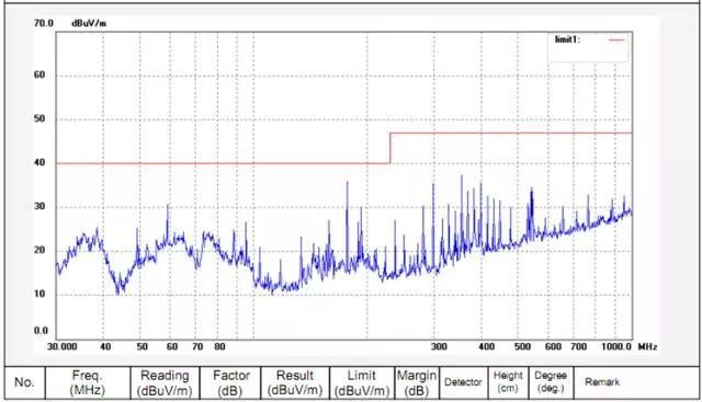 晶振為什麼不能放置在PCB邊緣？