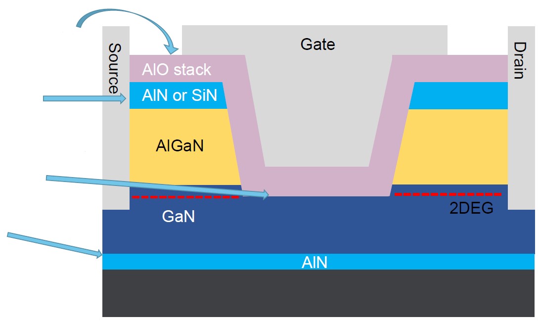 第三代半導體熱潮&ldquo;帶貨&rdquo;沉積設備需求，供應鏈與服務本地化成關鍵考量