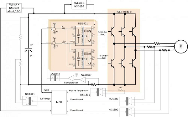 電機驅動係統設計指南