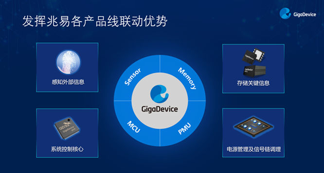 GD32以廣泛布局推進價值主張，為MCU生態加冕！