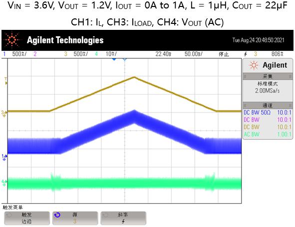聖邦微超快瞬態響應的同步降壓轉換器SGM61012/SGM61022