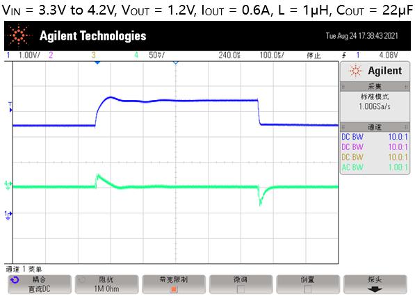 聖邦微超快瞬態響應的同步降壓轉換器SGM61012/SGM61022