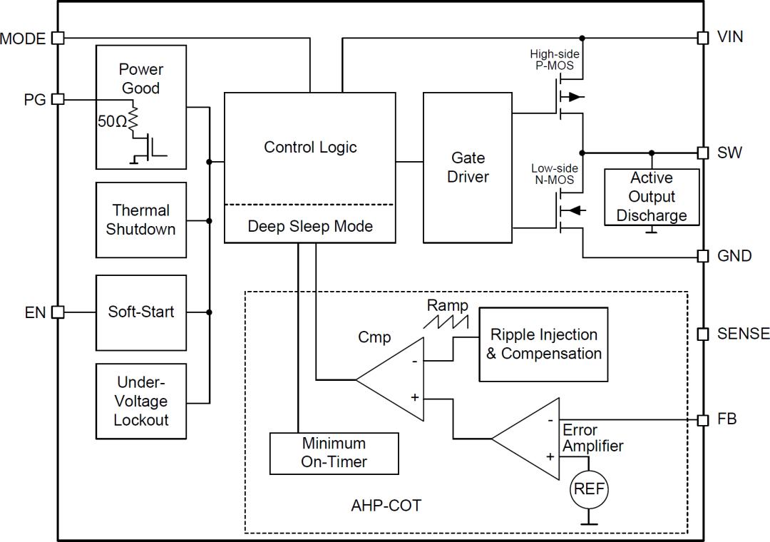 聖邦微超快瞬態響應的同步降壓轉換器SGM61012/SGM61022