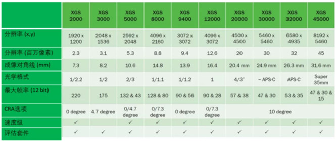 專家支招：如何解決在工業應用中實施視覺係統的挑戰？
