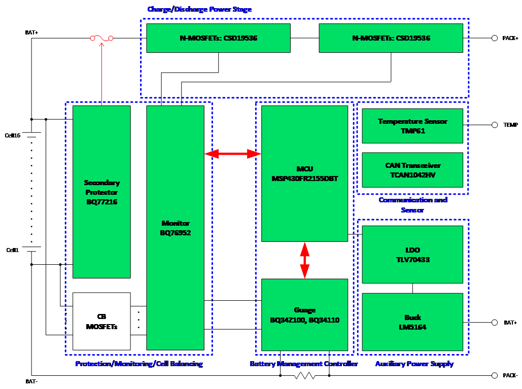 進階的電動兩輪車&mdash;&mdash;更低成本，更高性能的BMS解決方案