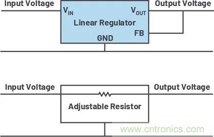 小型指南：如何輕鬆設計電源？