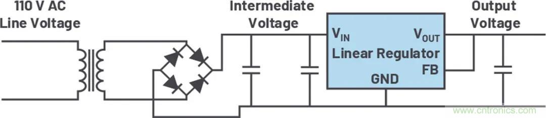 小型指南：如何輕鬆設計電源？