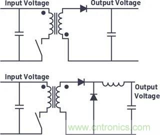 小型指南：如何輕鬆設計電源？