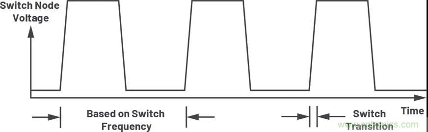 小型指南：如何輕鬆設計電源？
