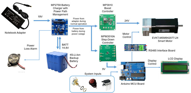 帶eMotion智能電機控製和備用電池的MPS開源急救呼吸機