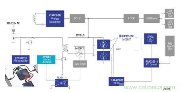 使用具有PD和無線充電功能的100W電源適配器，讓充電更輕鬆