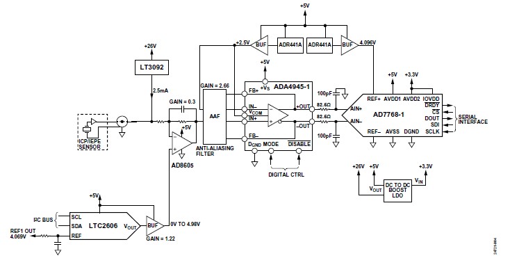 符合IEPE標準的CbM機器學習賦能平台