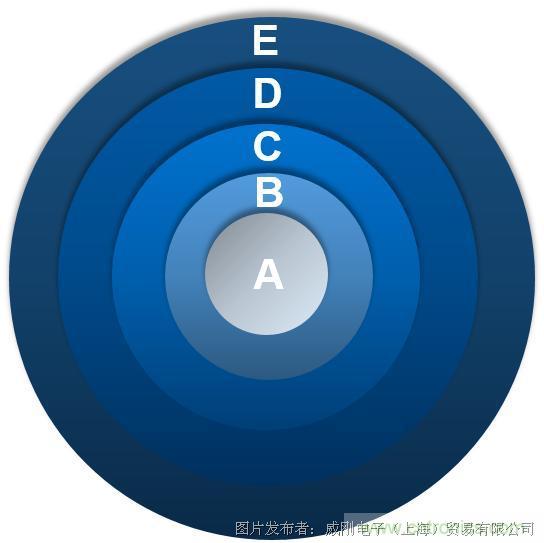 風電智慧運維，一切盡在掌控