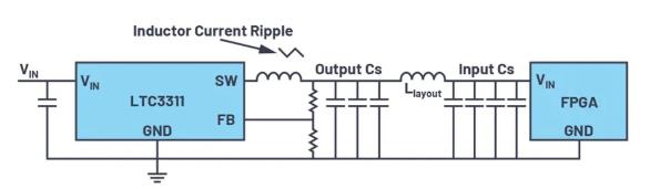 如何最大限度減小電源設計中輸出電容的數量和尺寸？