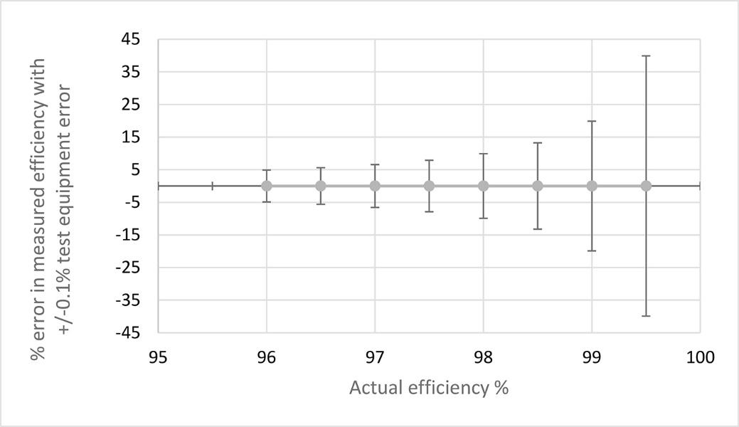 一舉三得：直接用碳化矽器件，可節能、提高功率轉換效率、減少設計尺寸