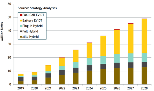 在48V係統中使用更智能的BMS以節約空間、時間和物料清單