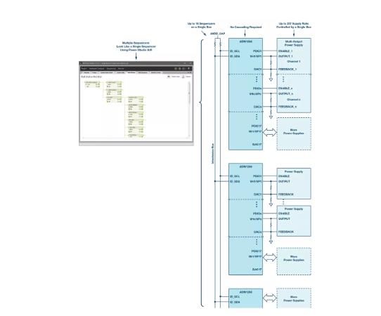 如何加快設計和調試速度？具有突破性、可擴展、直觀易用的上電時序係統是關鍵！