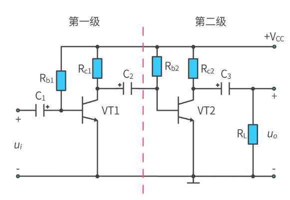 什麼是多級放大電路？