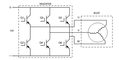 【AFG專題係列72變】之二：無刷電機調速器我可以
